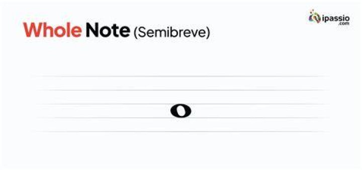 What is a Semibreve also called