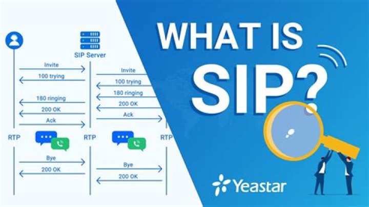 What is a SIP test