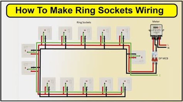 What is a socket ring