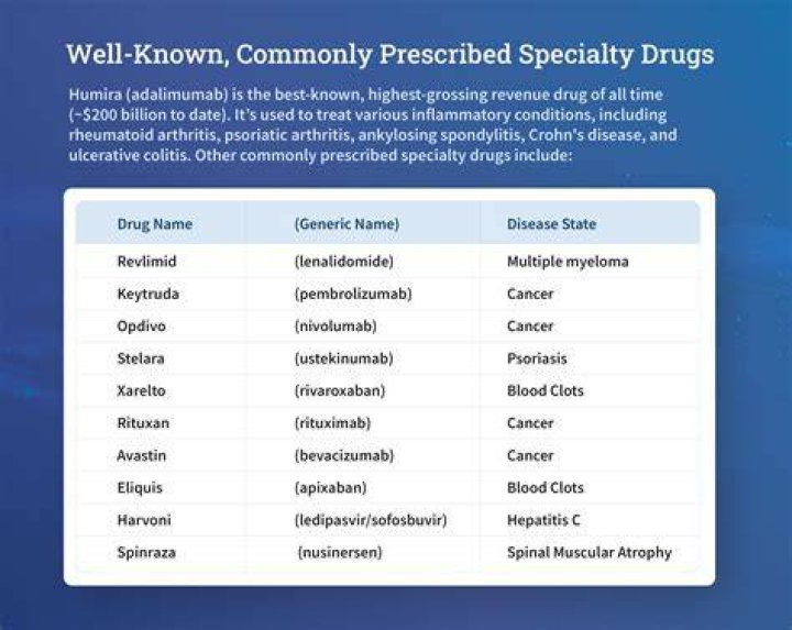 What is a specialty pharmaceutical
