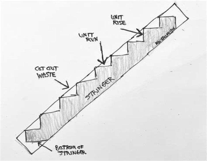 What is a stair stringer