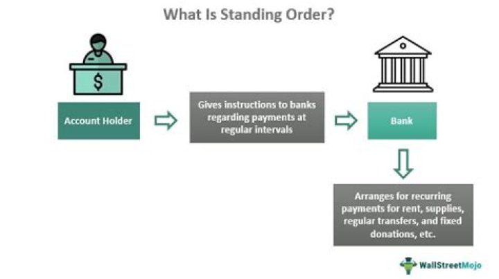 What is a standing order used for
