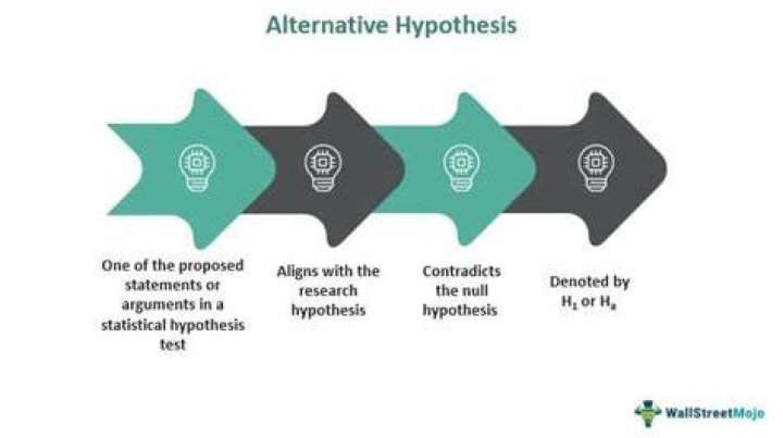 What is a substantive hypothesis