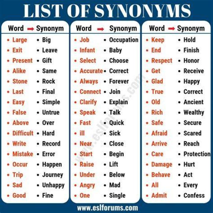 What is a synonym for cupboard