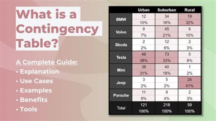 What is a tax contingency