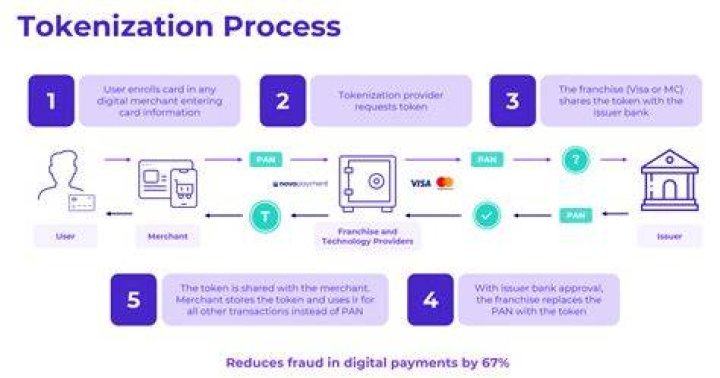 What is a token service