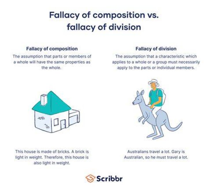 What is a transfer fallacy