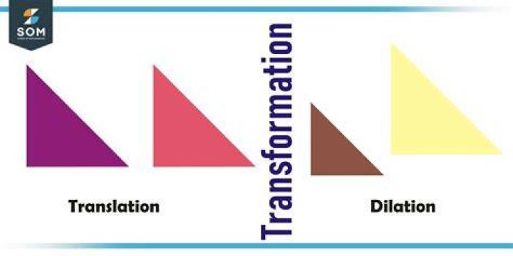 What is a translation pattern