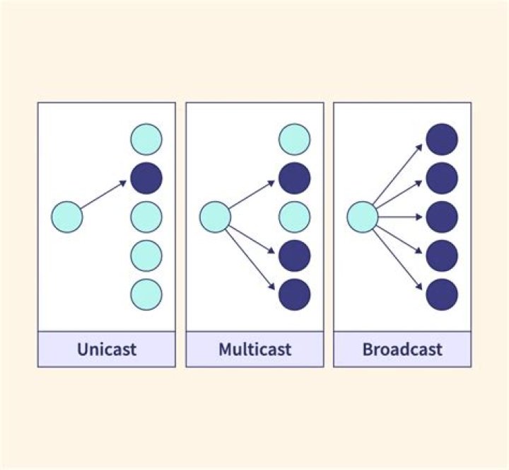 What is a Unicast storm