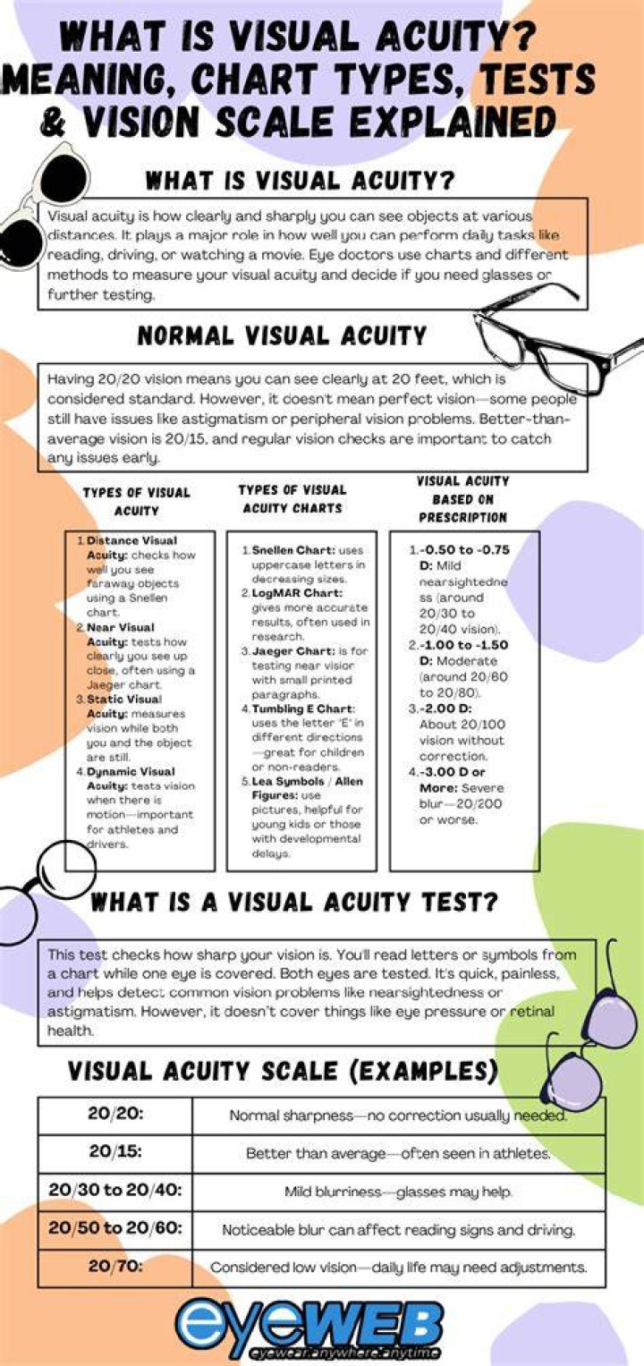 What is a visual acuity test