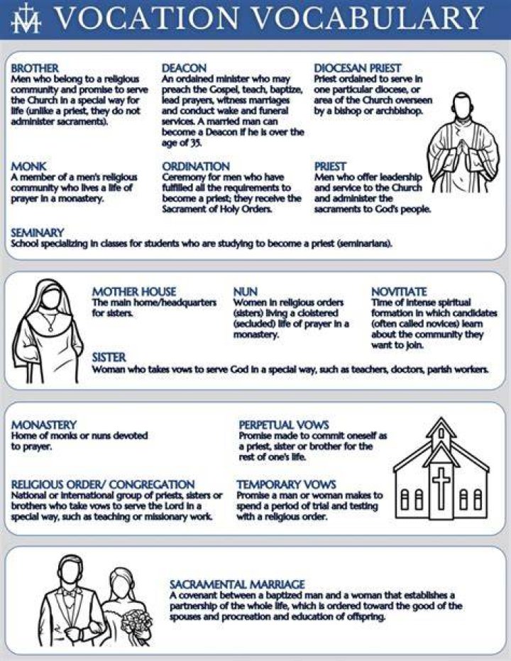 What is a vocation religion