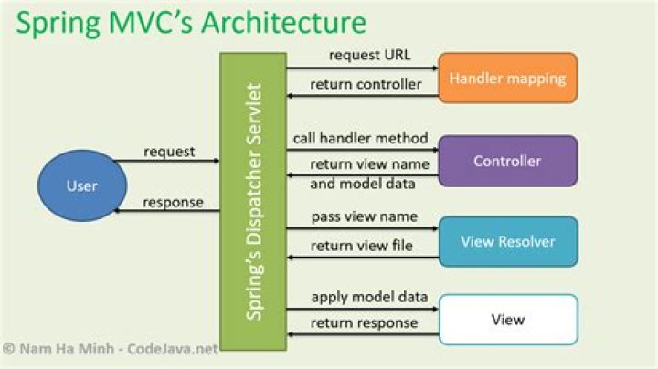 What is AbstractController in Spring MVC