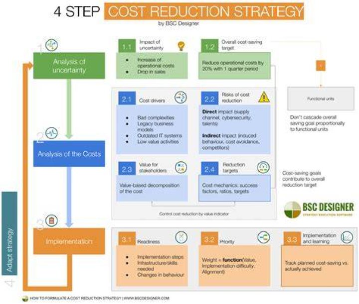 What is age reduction schedule