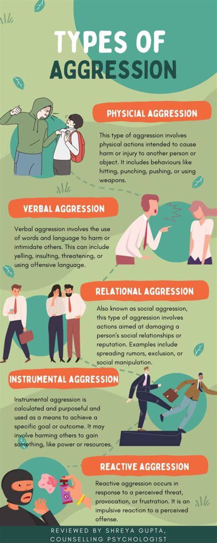 What is aggressive media