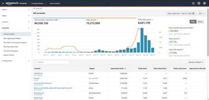 What is Amazon metrics service application