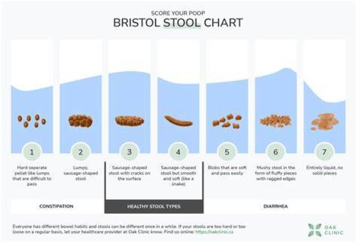 What is an active stool