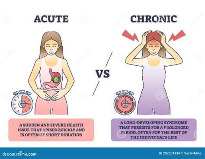 What is an acute effect Whmis