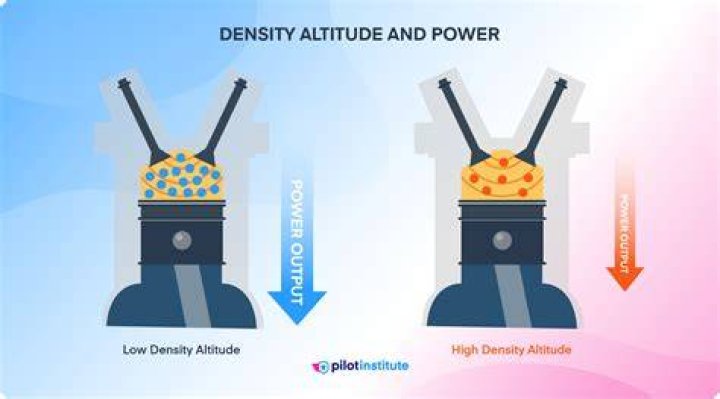 What is an altitude engine