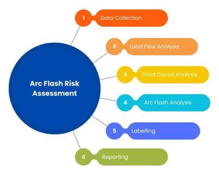 What is an arc flash risk assessment