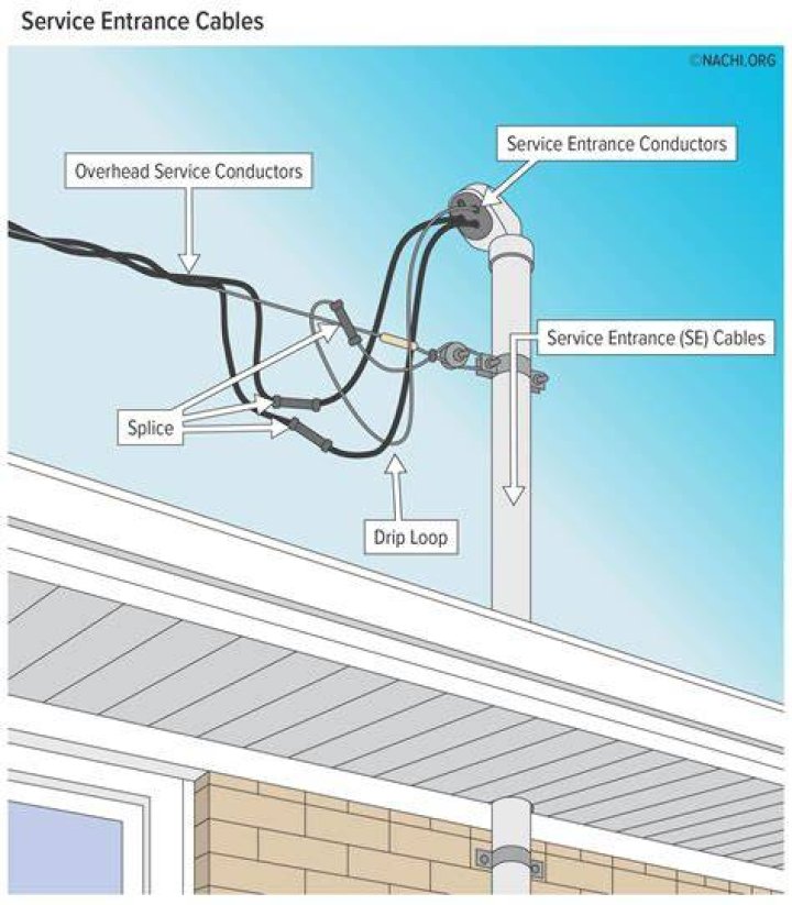 What is an electrical service drop