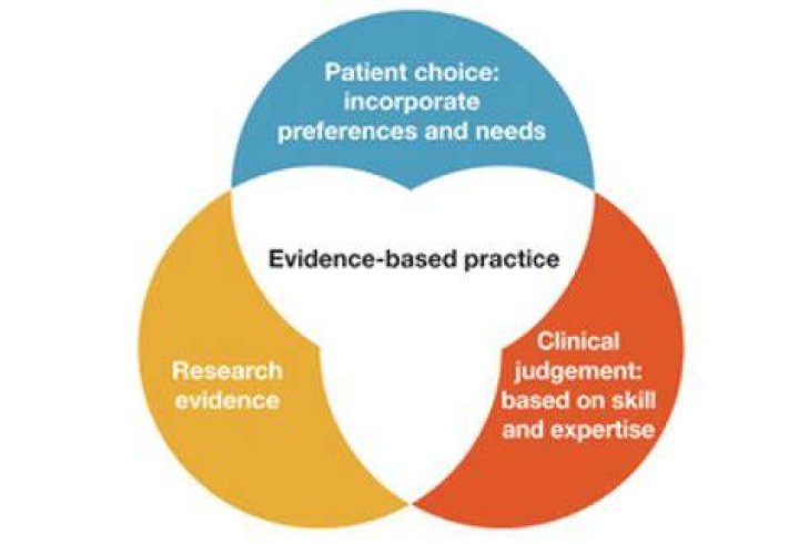 What is an evidence based service
