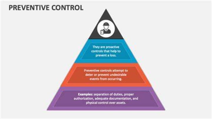 What is an example of a preventive control
