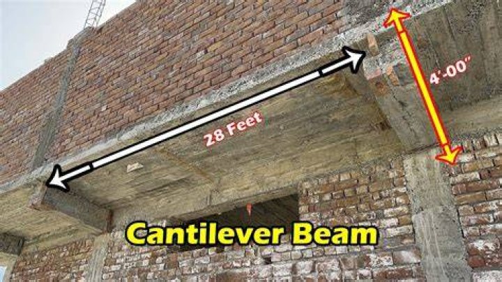 What is an I beam level