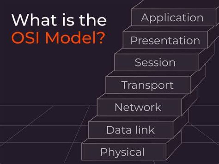 What is an Overidentified model