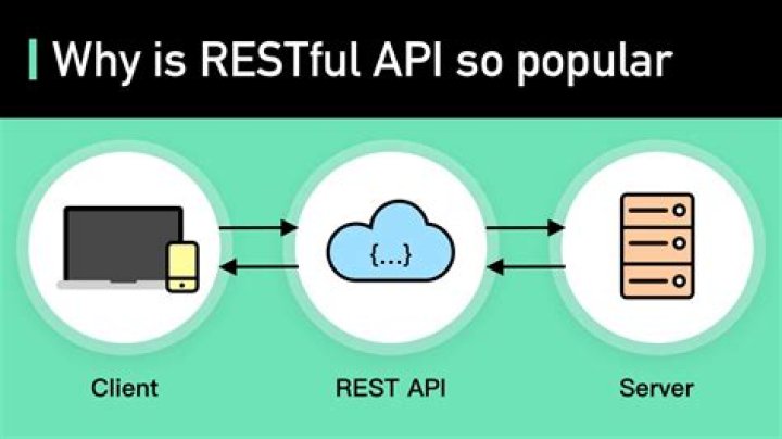 What is API in react