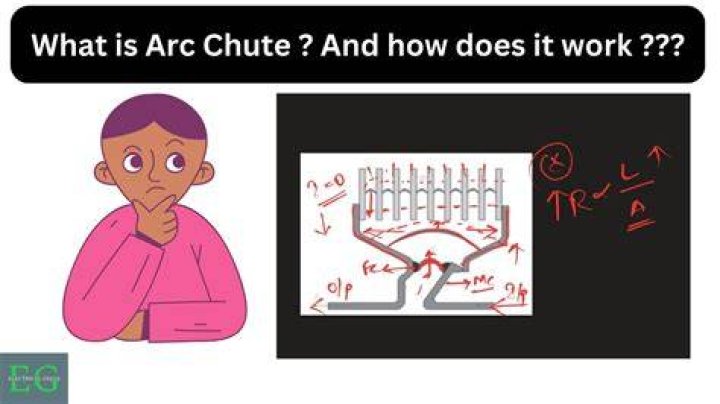 What is ARC Xcode