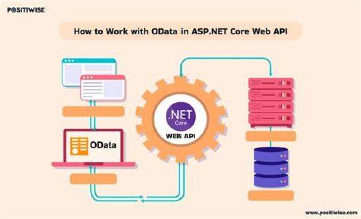 What is asp net objects