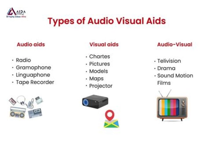 What is audio path
