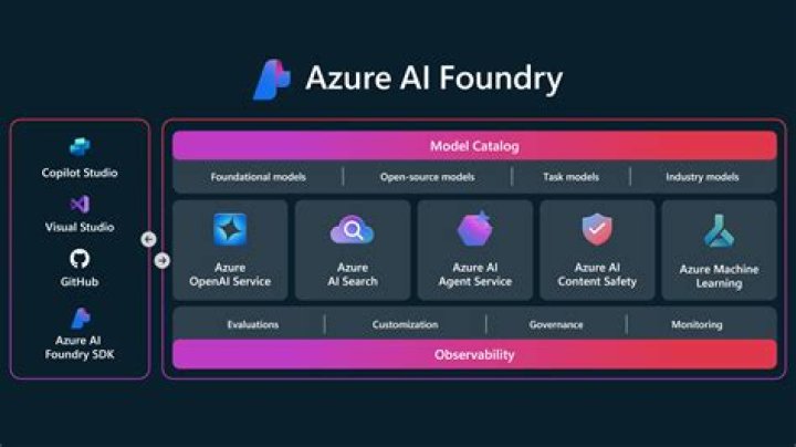 What is Azure Mobile Service