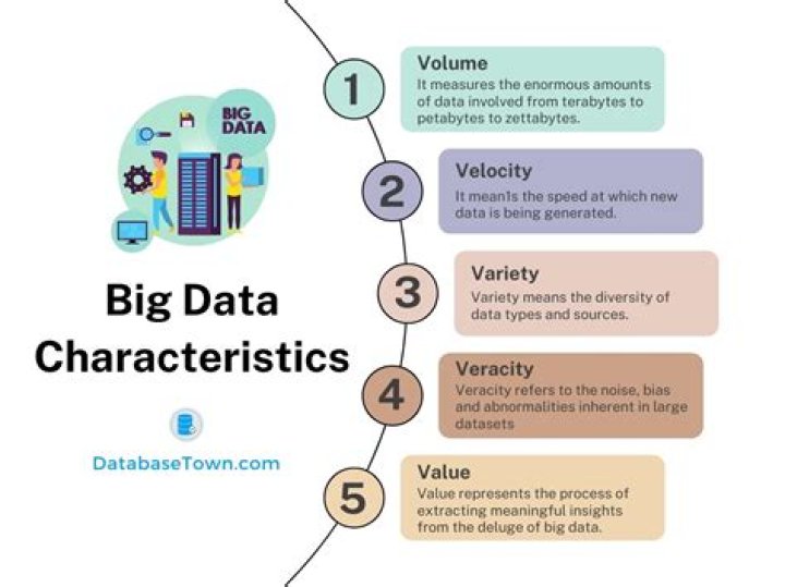 What is big data TED talk