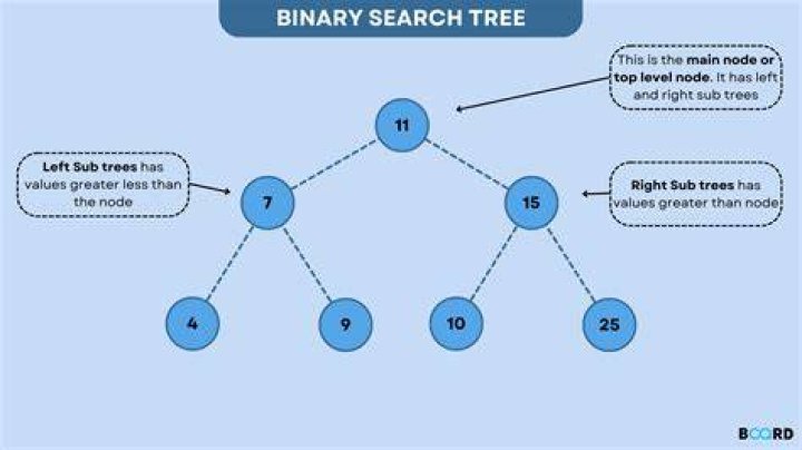 What is binary search tree algorithm