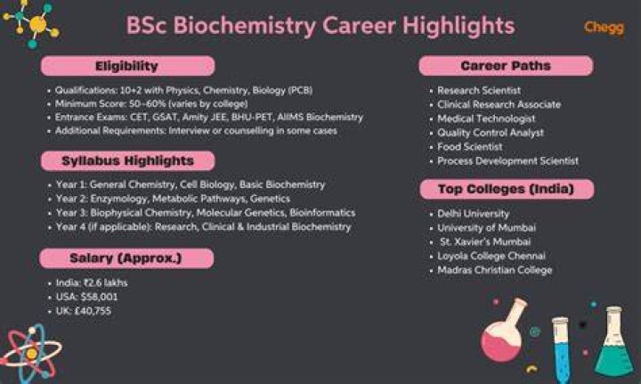 What is biochemistry degree