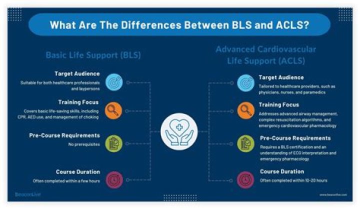 What is BLS ACLS