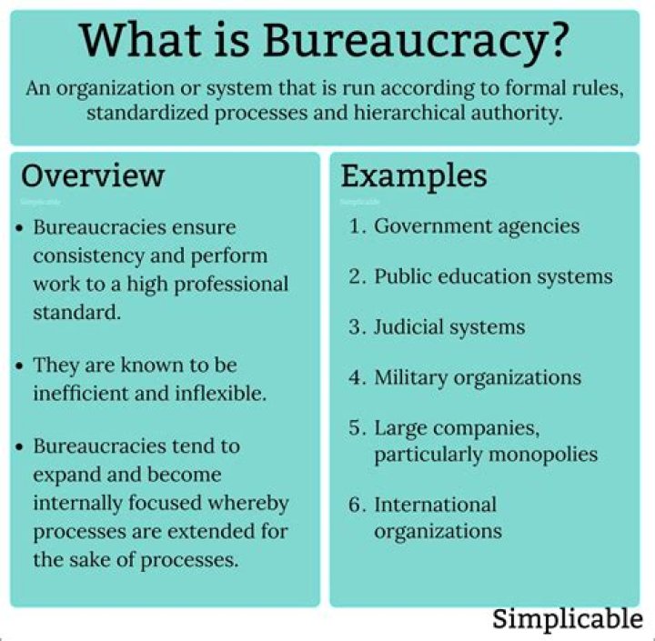 What is bureaucracy dysfunction
