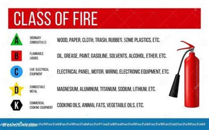 What is burning in a Class B fire