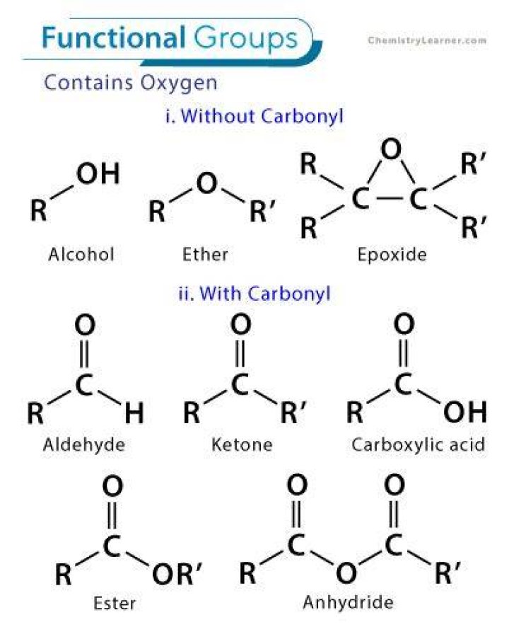 What is called functional group