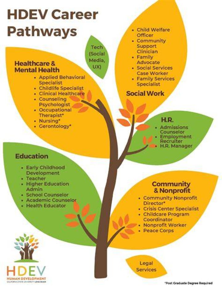 What is Career Development in HRD