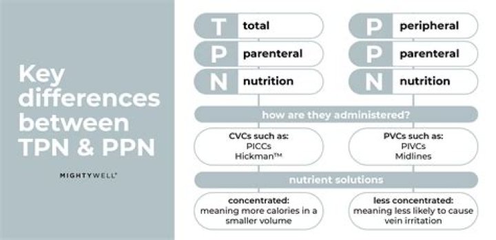 What is central TPN