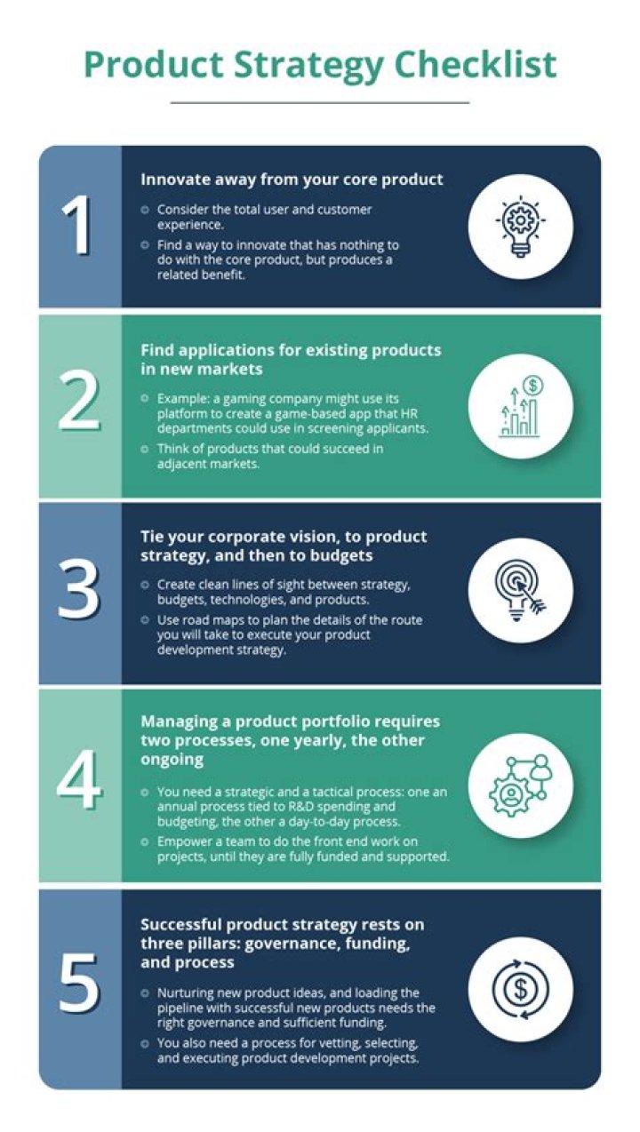 What is Ciscos strategy