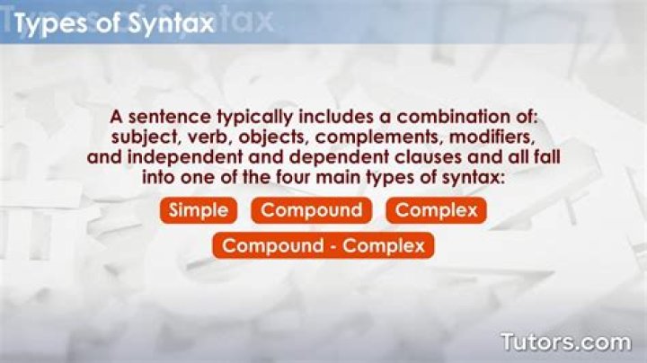What is command syntax