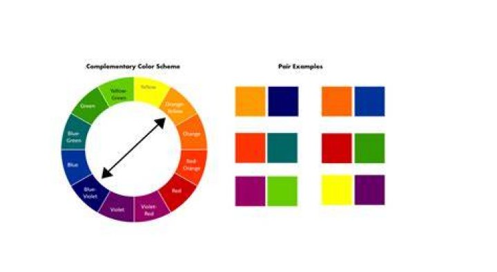 What is complementary analysis