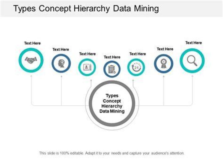 What is concept hierarchy in data mining