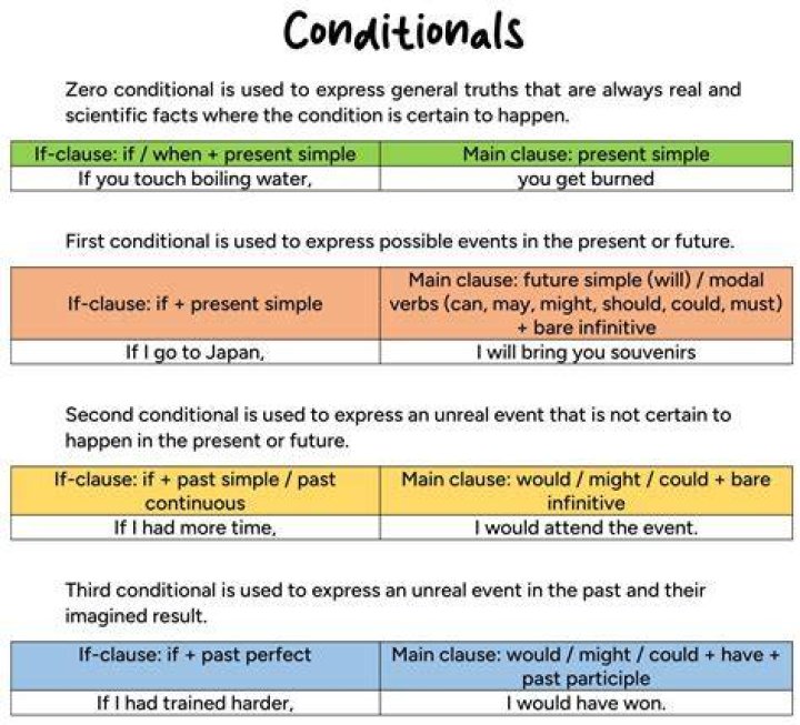 What is conditional reasoning