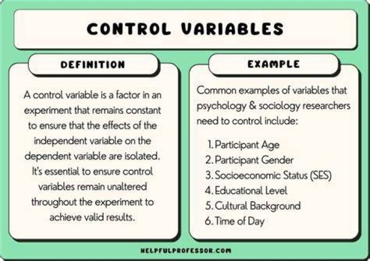 What is considered a management buck