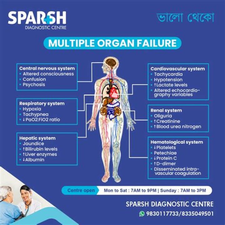 What is considered acute organ dysfunction