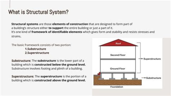 What is considered structural in a house